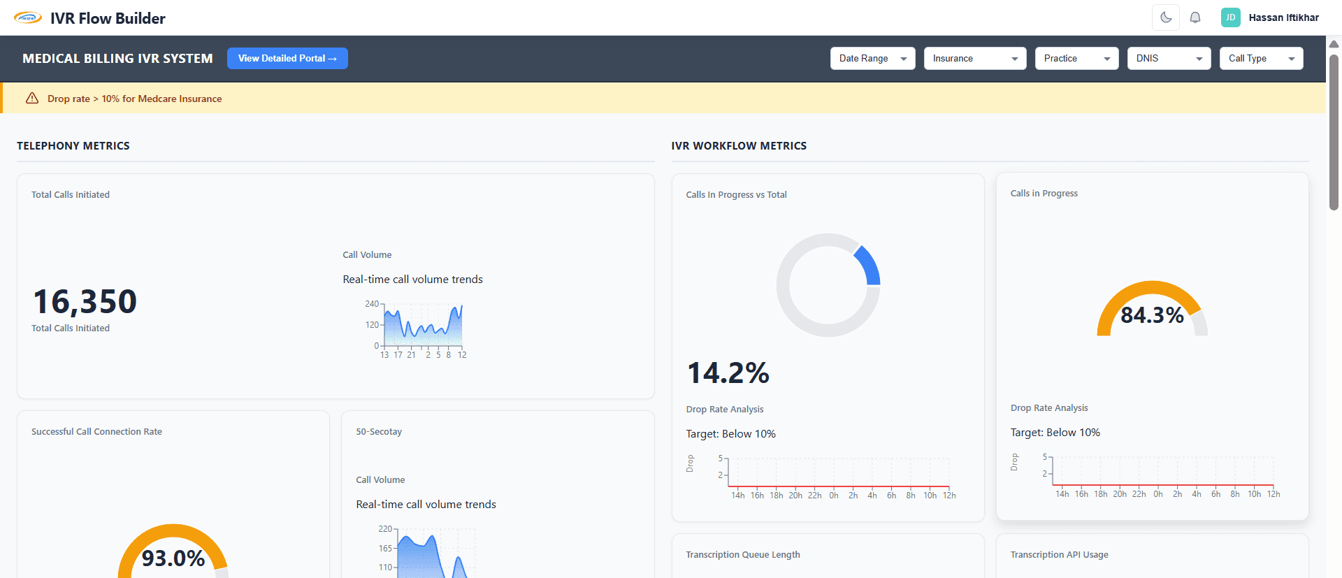IVR Flow Builder + Analytics interface preview