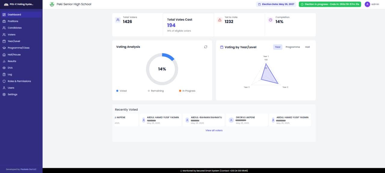 E-Voting Platform interface preview