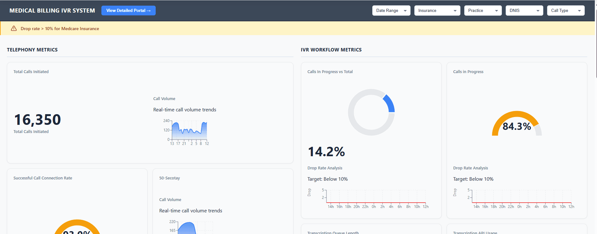 IVR Flow Builder + Analytics screenshot 2