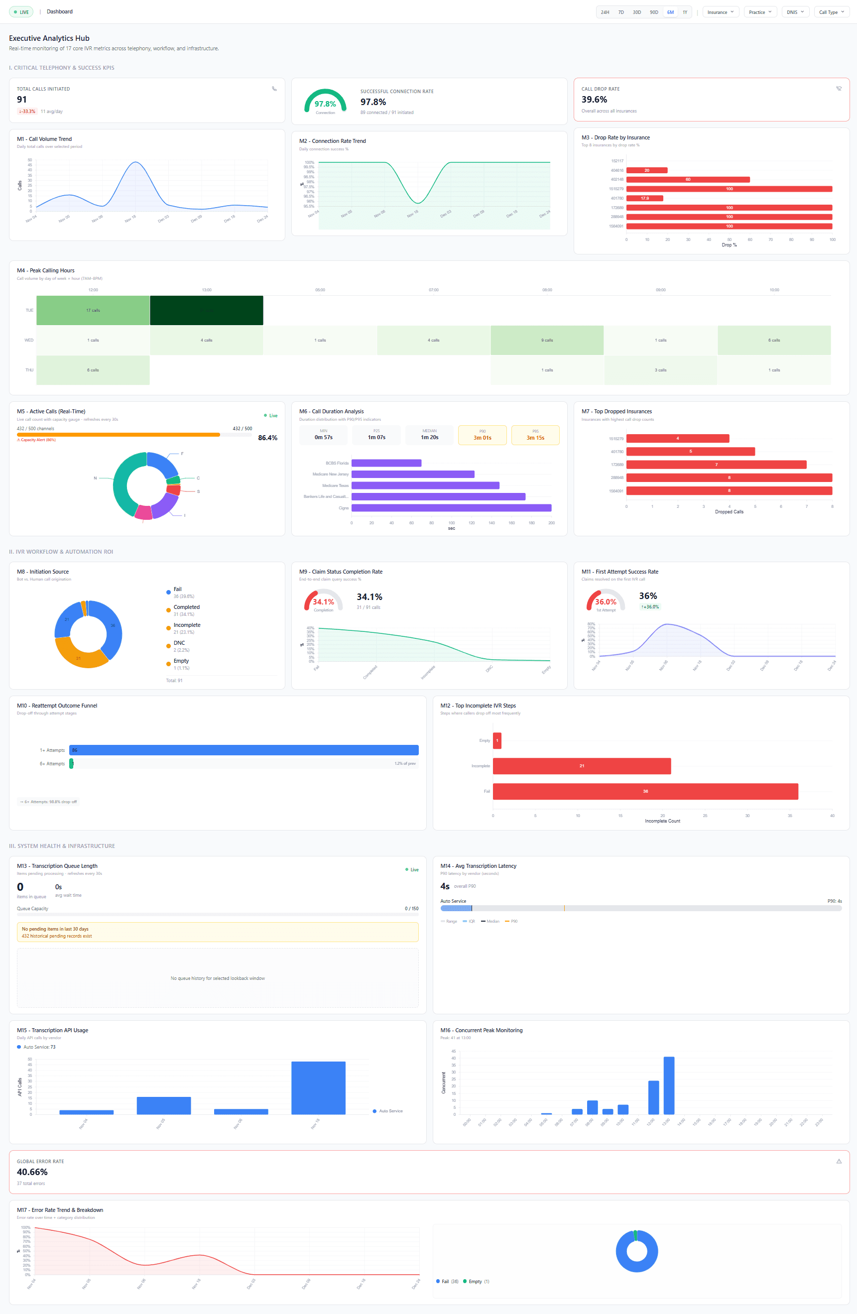 IVR Flow Builder + Analytics screenshot 3